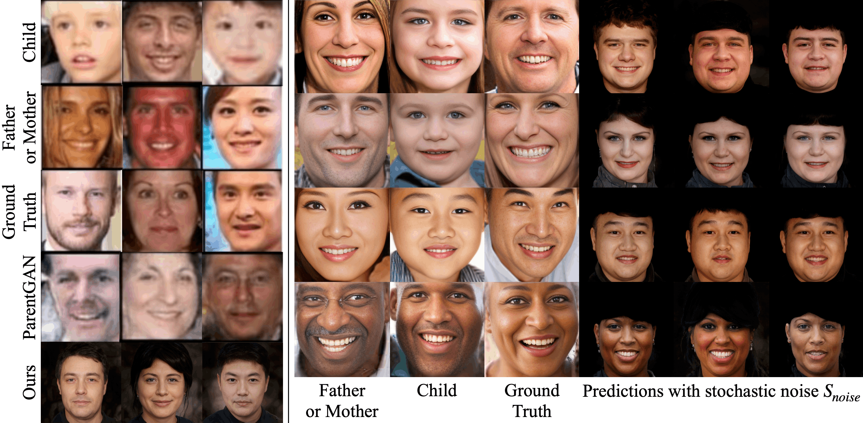 Partner face synthesis examples from Figure 7