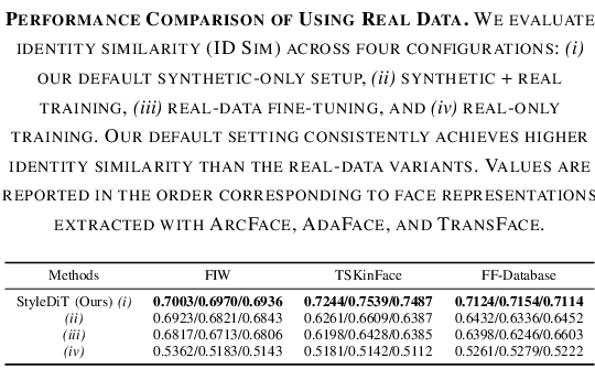 Identity similarity comparison for using real data configurations