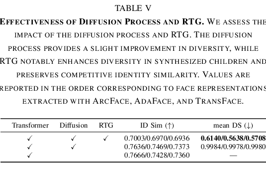 Ablation table for diffusion process and RTG
