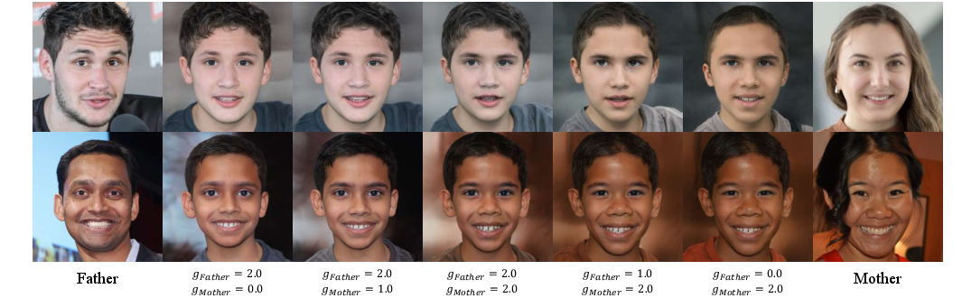 Child faces generated under different father and mother RTG guidance scales